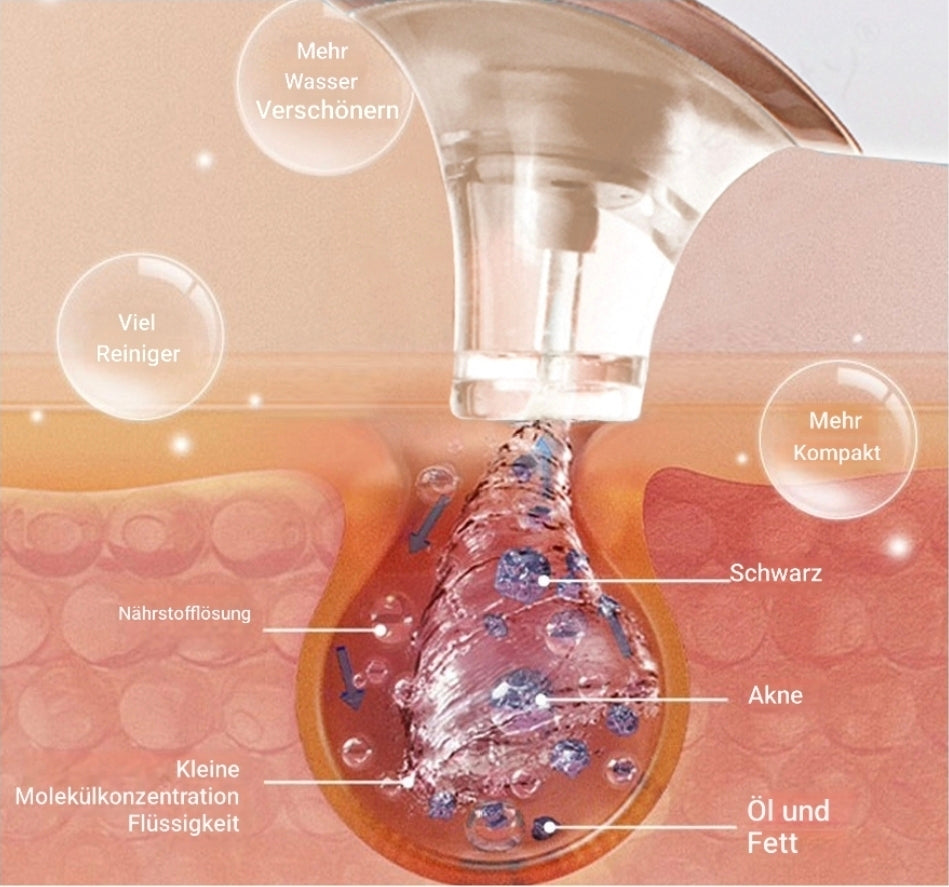 Trendwächter PorePurify Pro hochwertiges Beauty Device Design